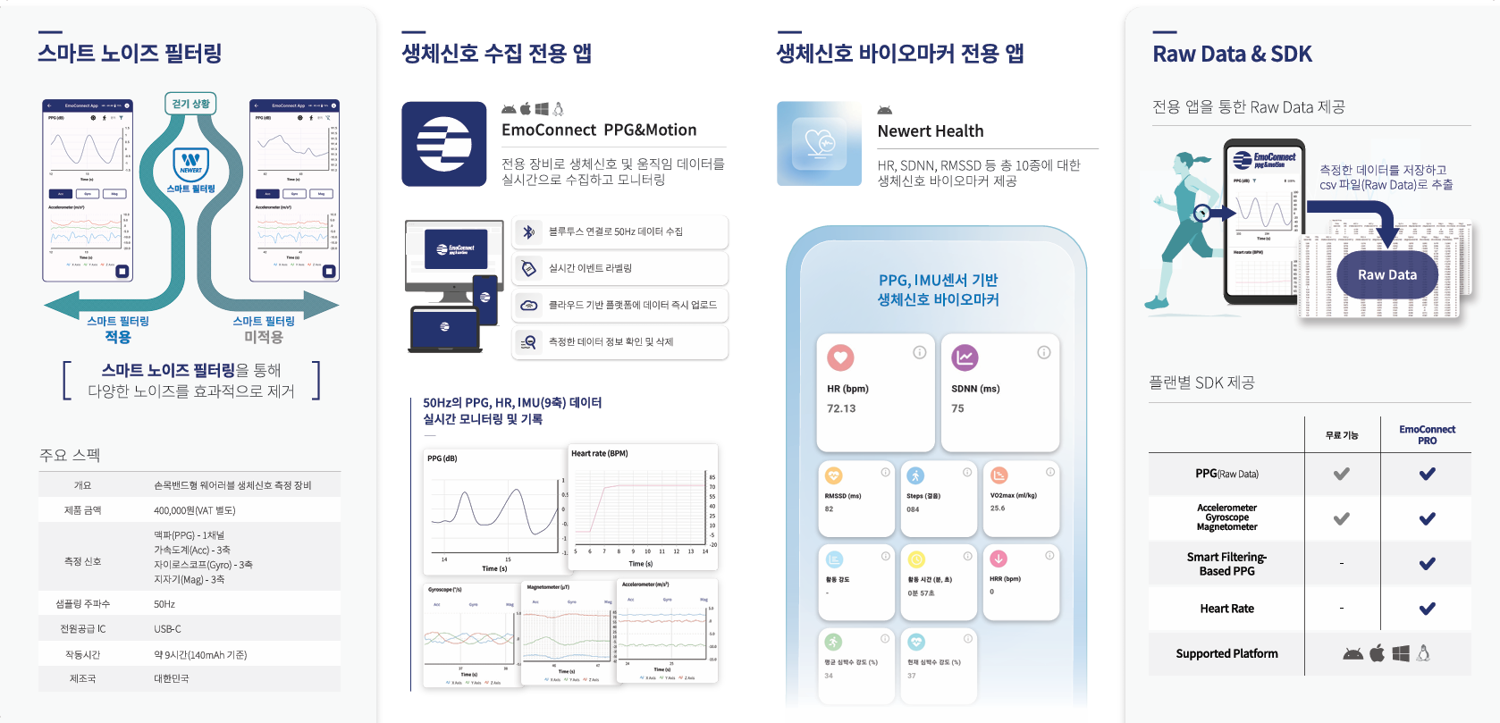 EmoConnect PPG&Motion 소개 리플릿
