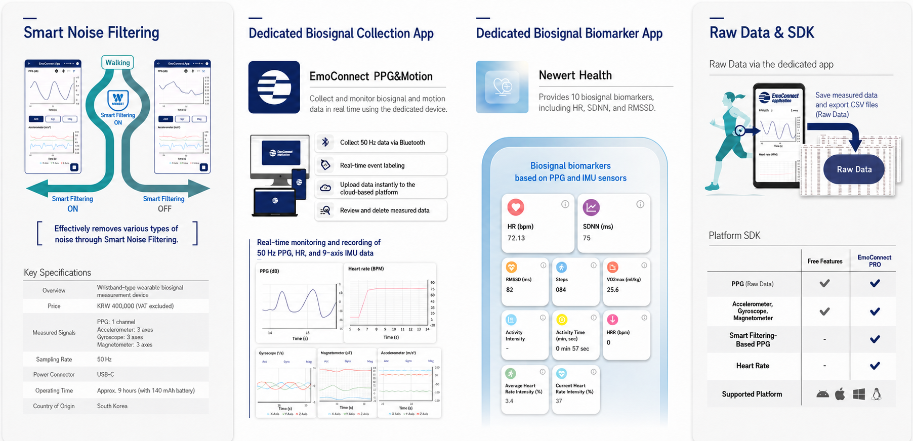 EmoConnect PPG&Motion product leaflet